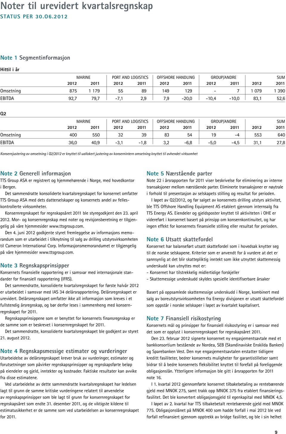 390 EBITDA 92,7 79,7-7,1 2,9 7,9-20,0-10,4-10,0 83,1 52,6 Q2 Marine Port and Logistics offshore handling group/andre SUM 2012 2011 2012 2011 2012 2011 2012 2011 2012 2011 Omsetning 400 550 32 39 83