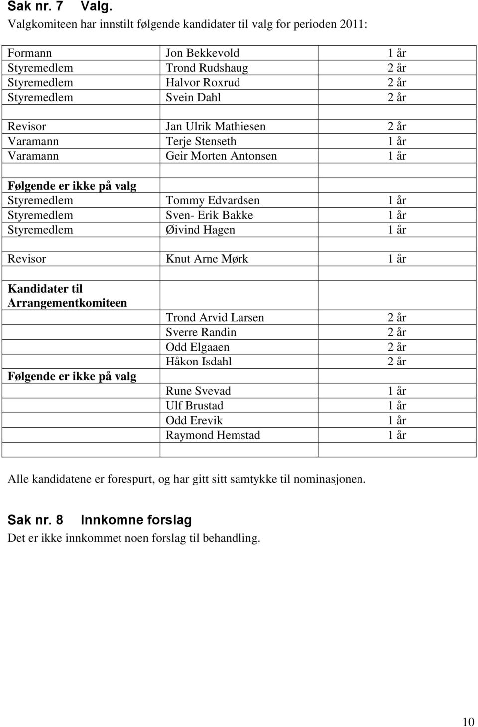 Jan Ulrik Mathiesen 2 år Varamann Terje Stenseth 1 år Varamann Geir Morten Antonsen 1 år Følgende er ikke på valg Styremedlem Tommy Edvardsen 1 år Styremedlem Sven- Erik Bakke 1 år Styremedlem Øivind