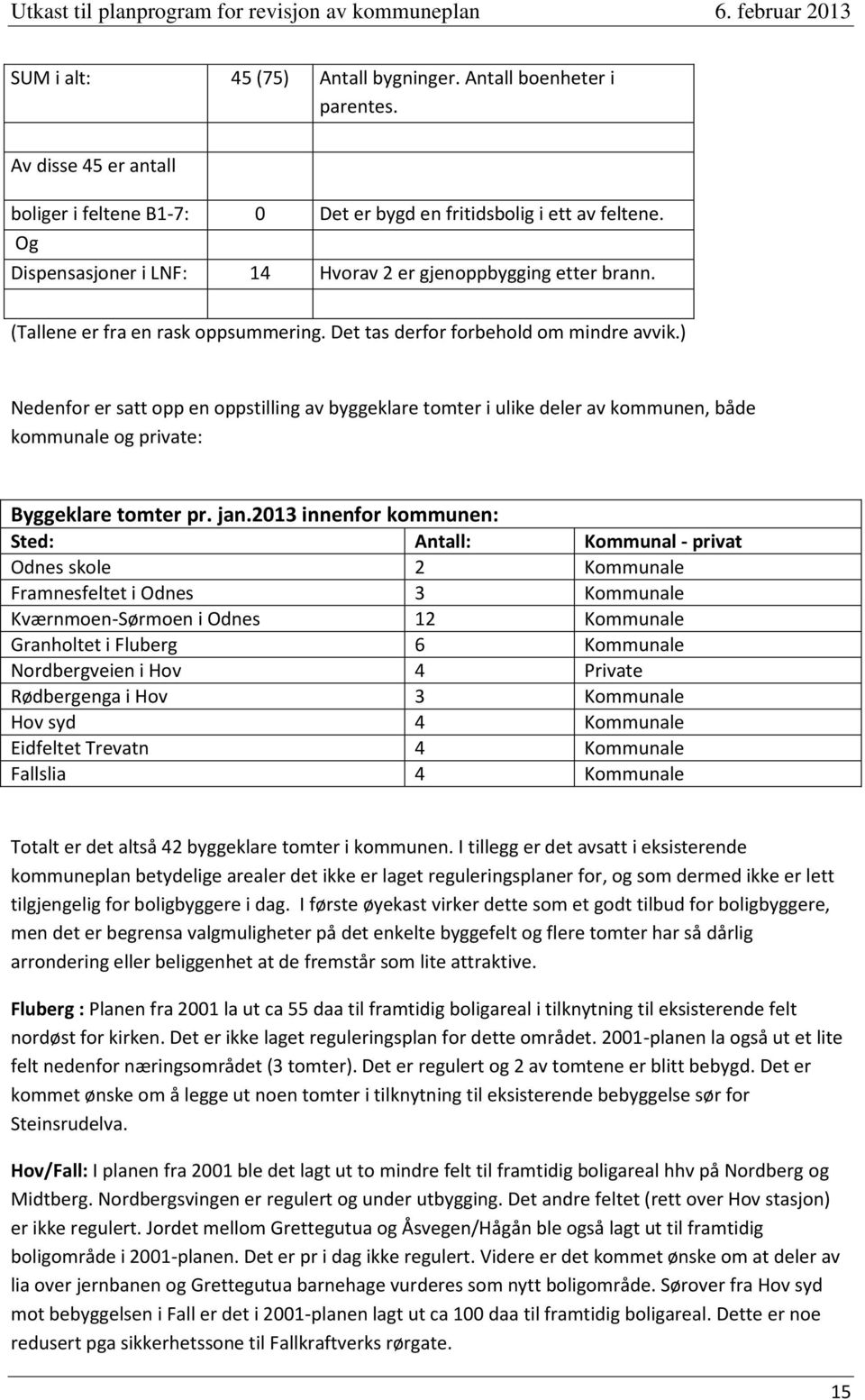 ) Nedenfor er satt opp en oppstilling av byggeklare tomter i ulike deler av kommunen, både kommunale og private: Byggeklare tomter pr. jan.