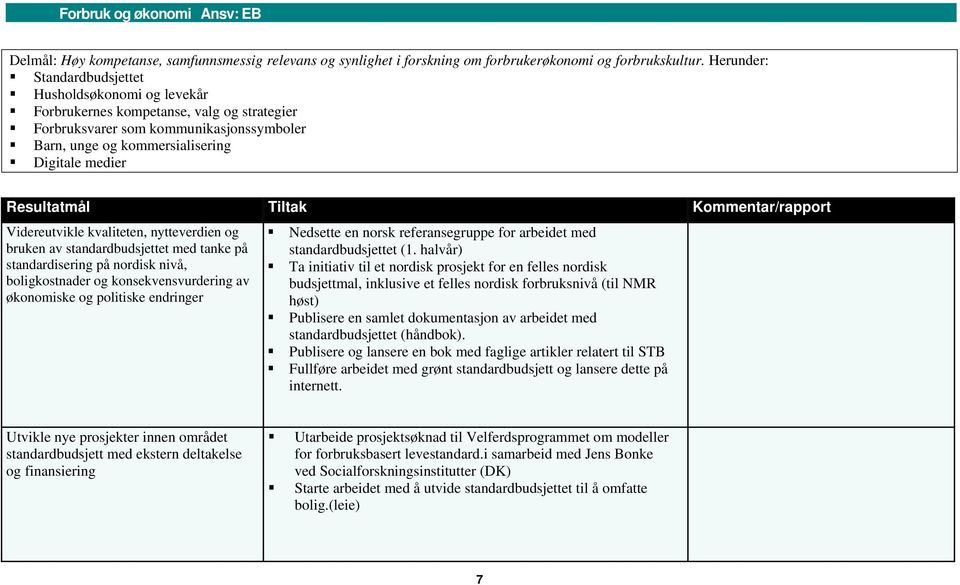 Resultatmål Tiltak Kommentar/rapport Videreutvikle kvaliteten, nytteverdien og bruken av standardbudsjettet med tanke på standardisering på nordisk nivå, boligkostnader og konsekvensvurdering av