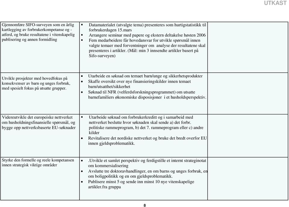 mars Arrangere seminar med papere og ekstern deltakelse høsten 2006 Fem medarbeidere får hovedansvar for utvikle spørsmål innen valgte temaer med forventninger om analyse der resultatene skal