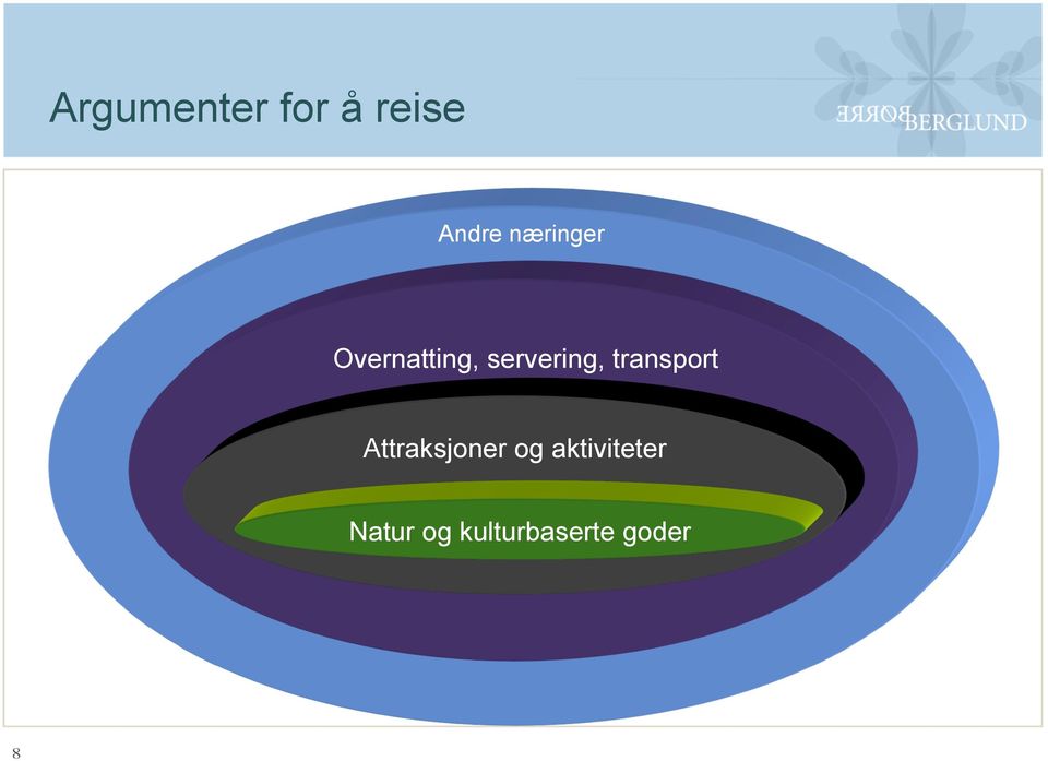 transport Attraksjoner og