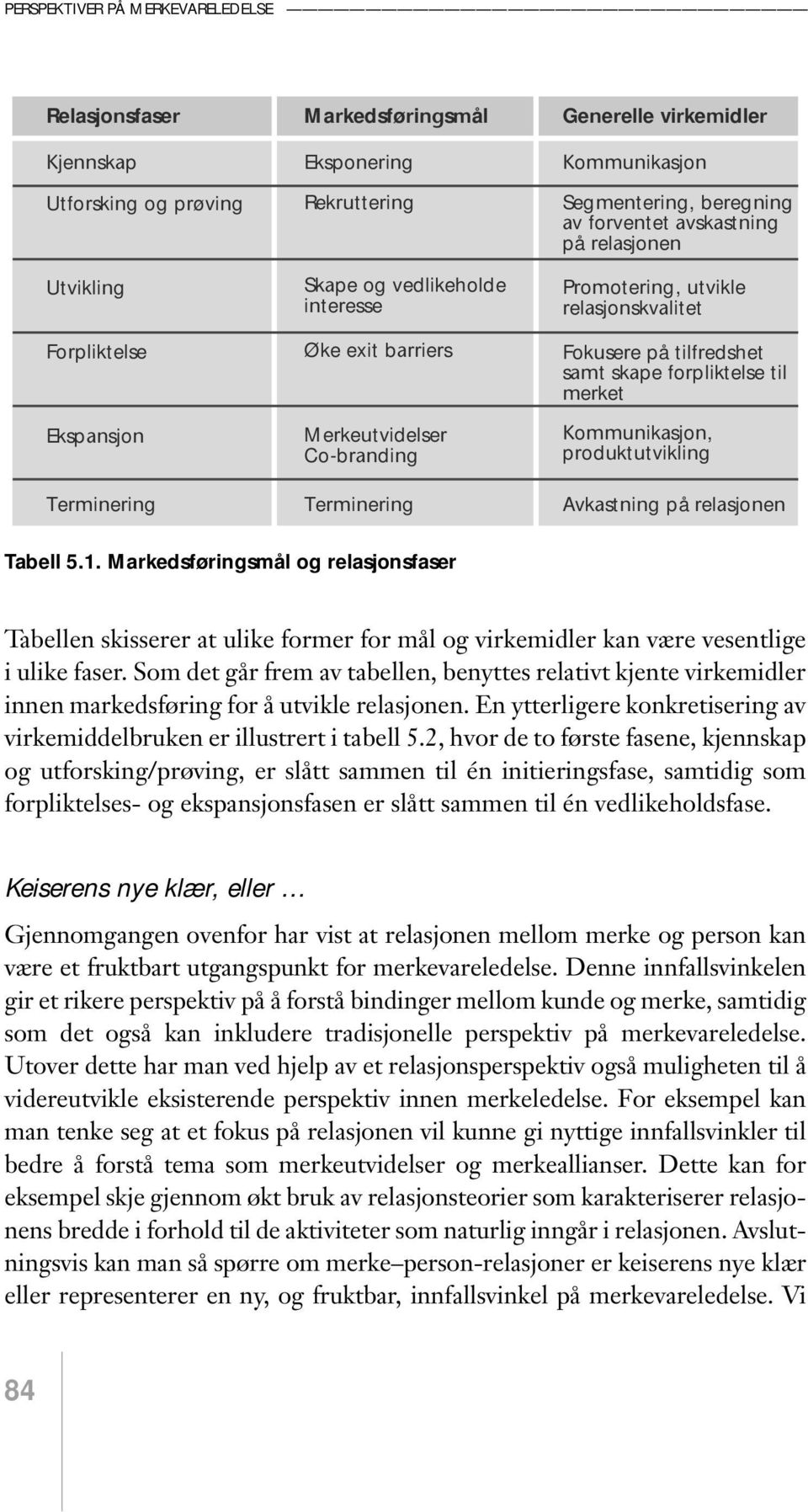 Fokusere på tilfredshet samt skape forpliktelse til merket Kommunikasjon, produktutvikling Avkastning på relasjonen Tabell 5.1.