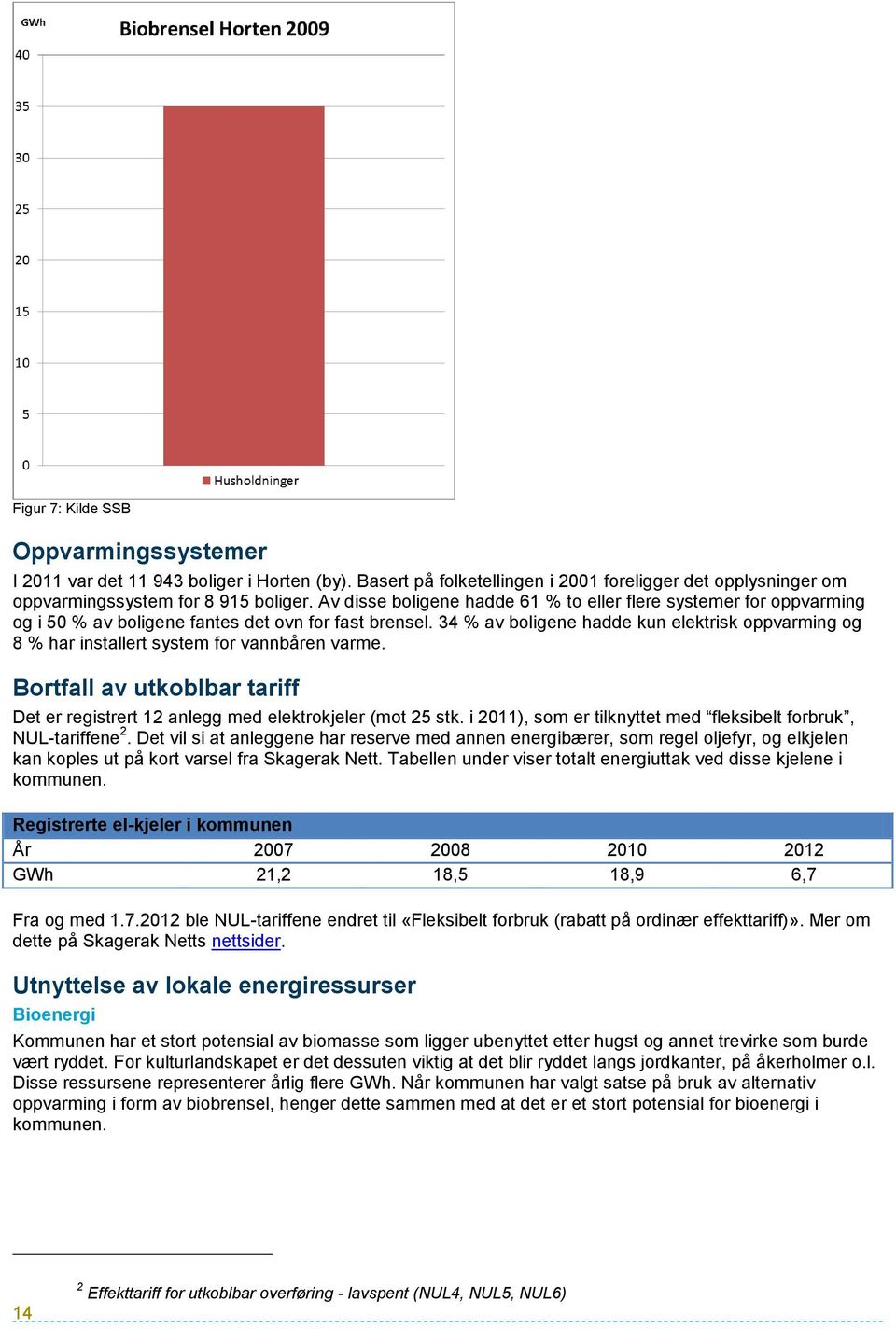 34 % av boligene hadde kun elektrisk oppvarming og 8 % har installert system for vannbåren varme. Bortfall av utkoblbar tariff Det er registrert 12 anlegg med elektrokjeler (mot 25 stk.