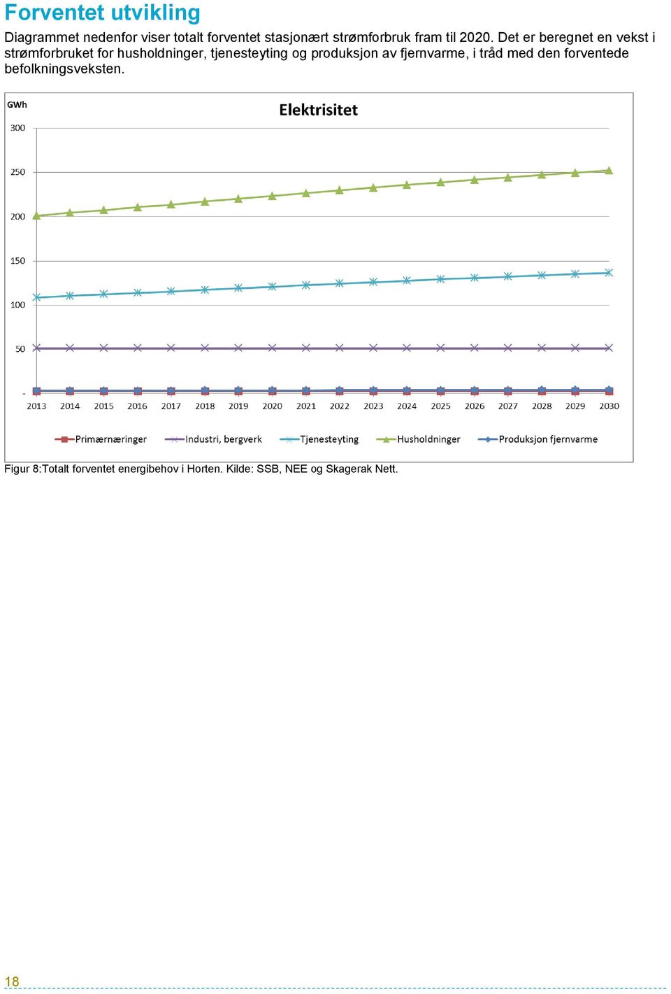 Det er beregnet en vekst i strømforbruket for husholdninger, tjenesteyting og