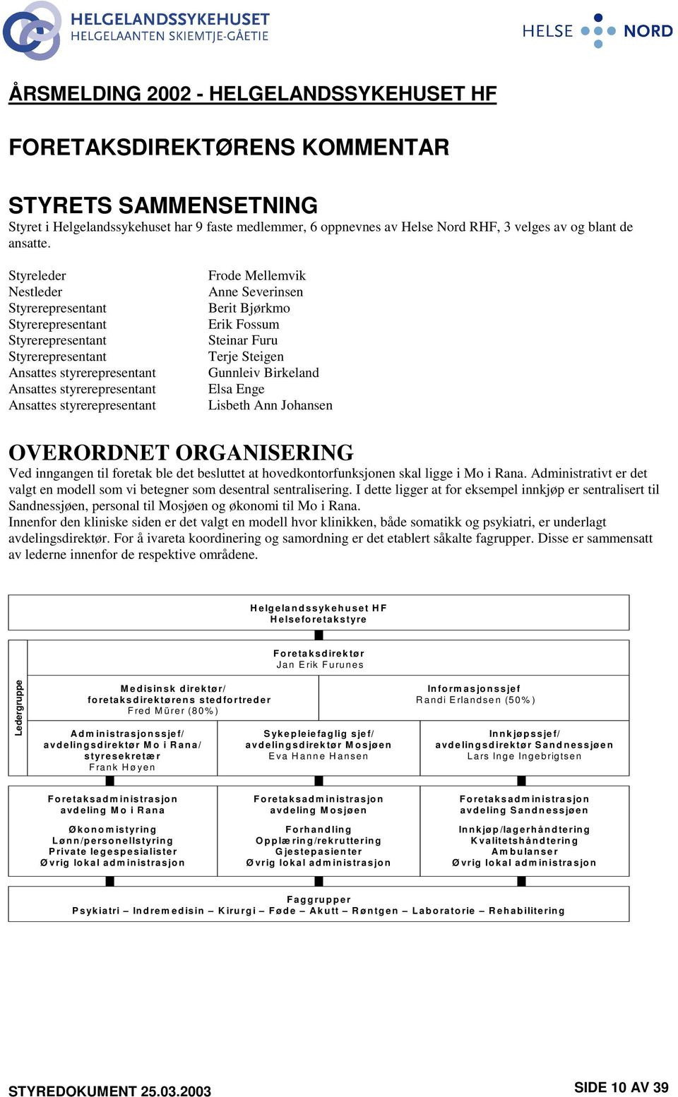 Styreleder Nestleder Styrerepresentant Styrerepresentant Styrerepresentant Styrerepresentant Ansattes styrerepresentant Ansattes styrerepresentant Ansattes styrerepresentant Frode Mellemvik Anne