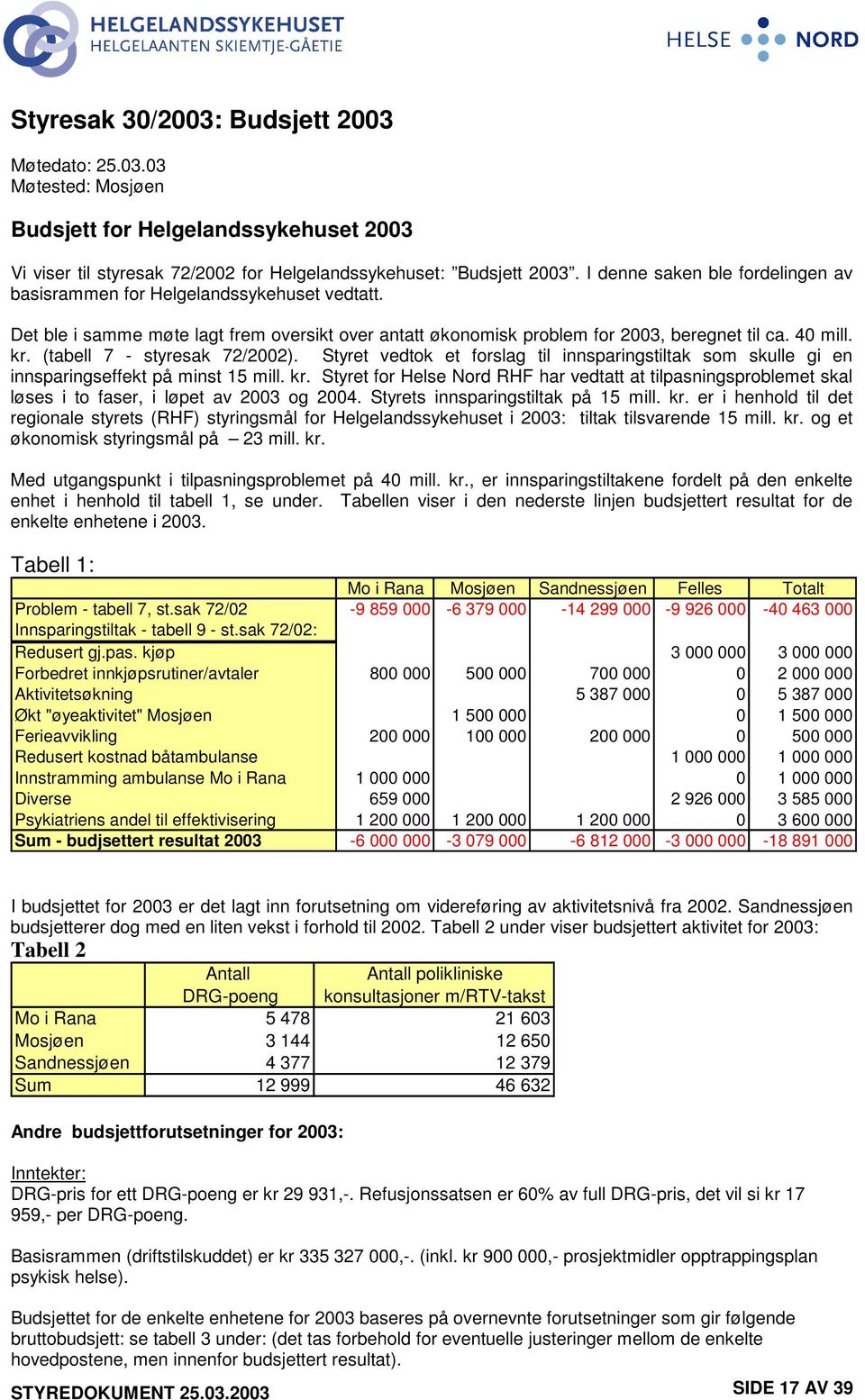 (tabell 7 - styresak 72/2002). Styret vedtok et forslag til innsparingstiltak som skulle gi en innsparingseffekt på minst 15 mill. kr.