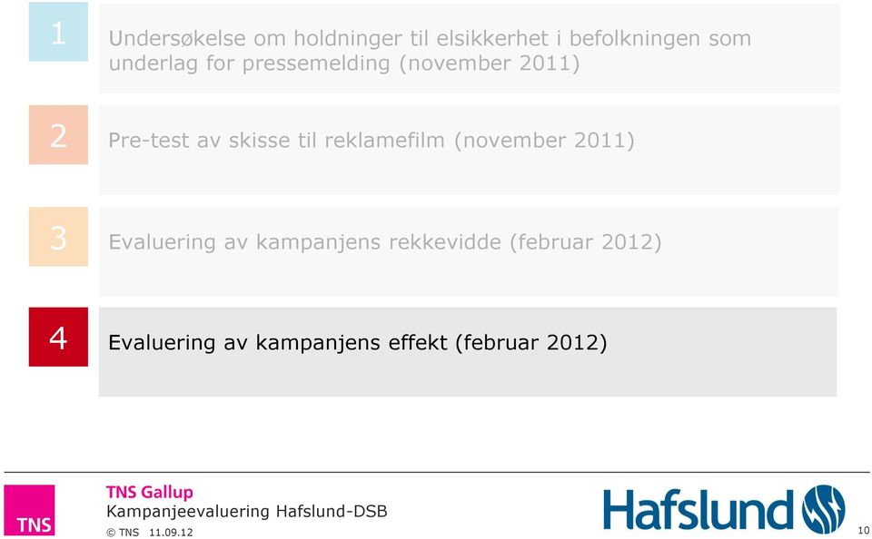 reklamefilm (november 2011) 3 Evaluering av kampanjens rekkevidde