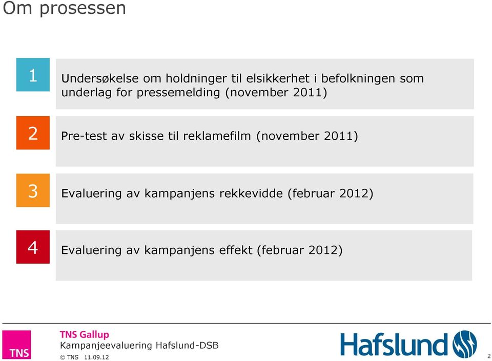 reklamefilm (november 2011) 3 Evaluering av kampanjens rekkevidde