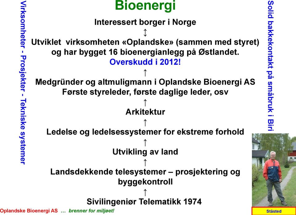 Medgründer og altmuligmann i Oplandske Bioenergi AS Første styreleder, første daglige leder, osv Arkitektur Ledelse og