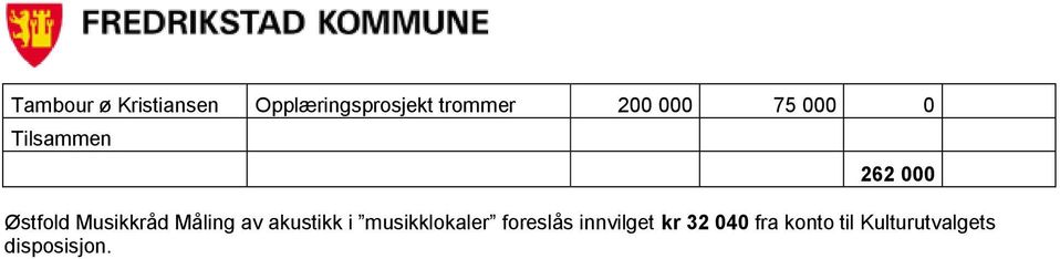 Musikkråd Måling av akustikk i musikklokaler