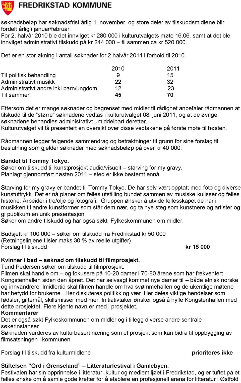 2010 2011 Til politisk behandling 9 15 Administrativt musikk 22 32 Administrativt andre inkl barn/ungdom 12 23 Til sammen 45 70 Ettersom det er mange søknader og begrenset med midler til rådighet