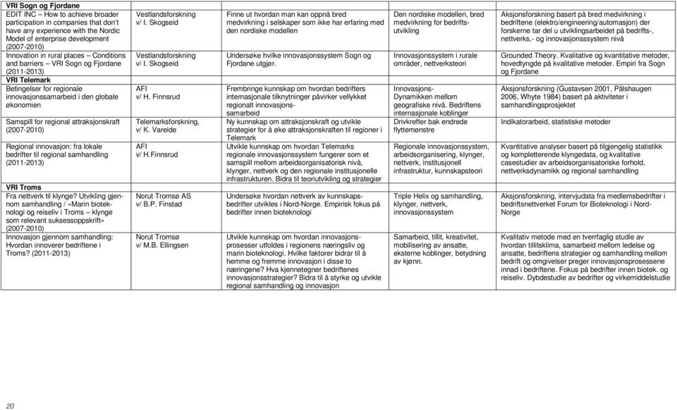 Regional innovasjon: fra lokale bedrifter til regional samhandling (2011-2013) VRI Troms Fra nettverk til klynge?