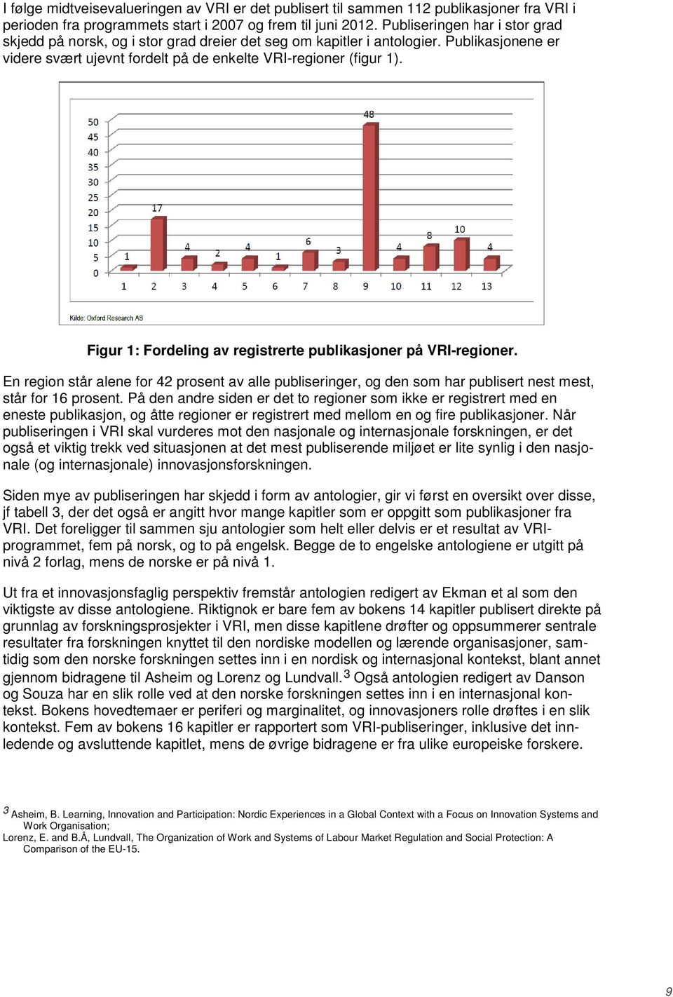 Figur 1: Fordeling av registrerte publikasjoner på VRI-regioner. En region står alene for 42 prosent av alle publiseringer, og den som har publisert nest mest, står for 16 prosent.