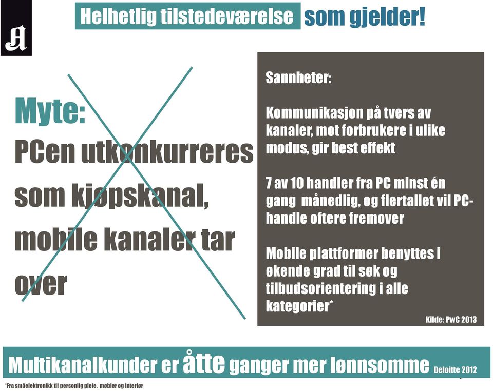 ulike modus, gir best effekt 7 av 10 handler fra PC minst én gang månedlig, og flertallet vil PChandle oftere fremover Mobile