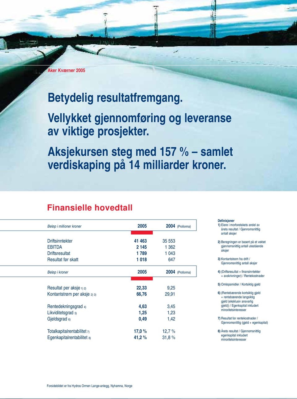 (Proforma) Resultat per aksje 1) 2) 22,33 9,25 Kontantstrøm per aksje 2) 3) 66,76 29,91 Rentedekningsgrad 4) 4,63 3,45 Likviditetsgrad 5) 1,25 1,23 Gjeldsgrad 6) 0,49 1,42 Totalkapitalrentabilitet 7)