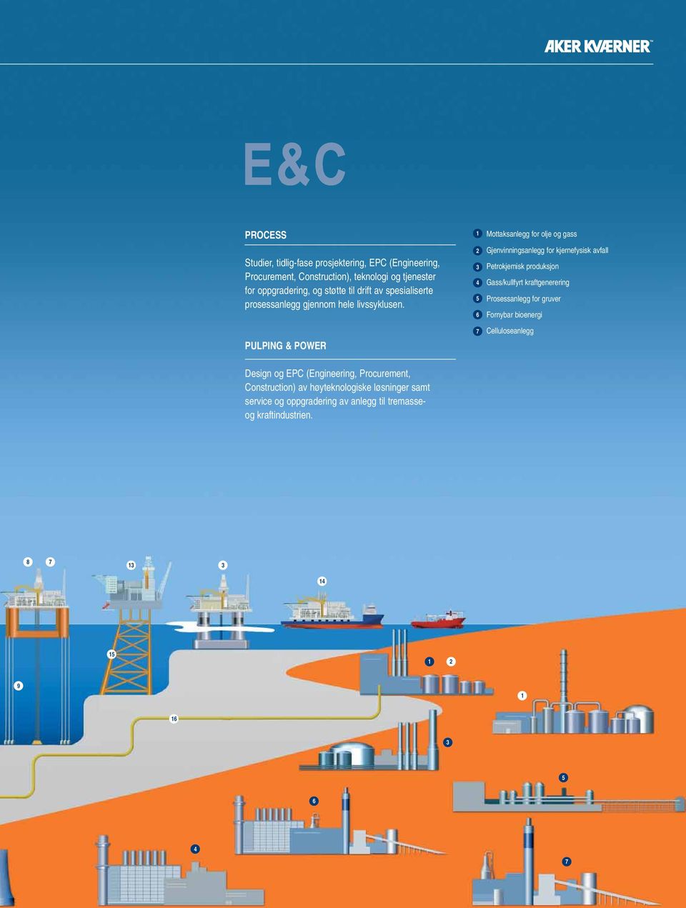 PULPING & POWER Design og EPC (Engineering, Procurement, Construction) av høyteknologiske løsninger samt service og oppgradering av anlegg til tremasseog