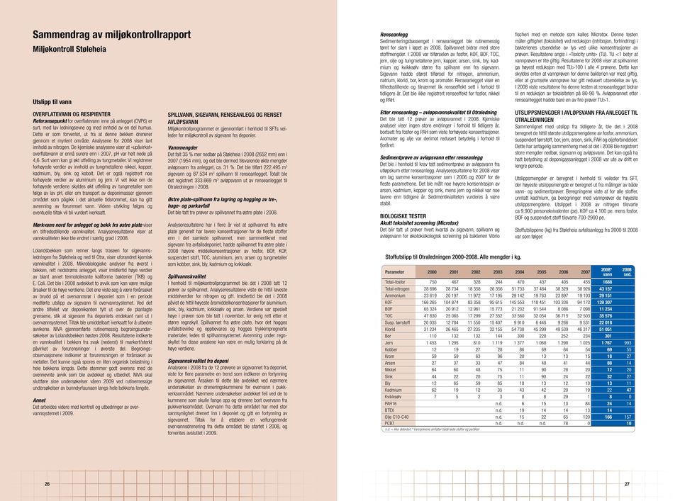 De kjemiske analysene viser at «upåvirket» overflatevann er ennå surere enn i 27, ph var helt nede på 4,6. Surt vann kan gi økt utfelling av tungmetaller.