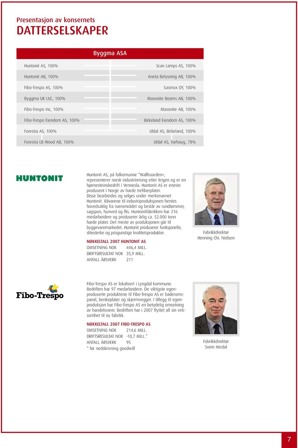 100% Birkeland Eiendom AS, 100% Uldal AS, Birkeland, 100% Uldal AS, Varhaug, 78% Huntonit AS, på folkemunne Wallboarden», representerer norsk industrireising etter krigen og er en hjørnesteinsbedrift