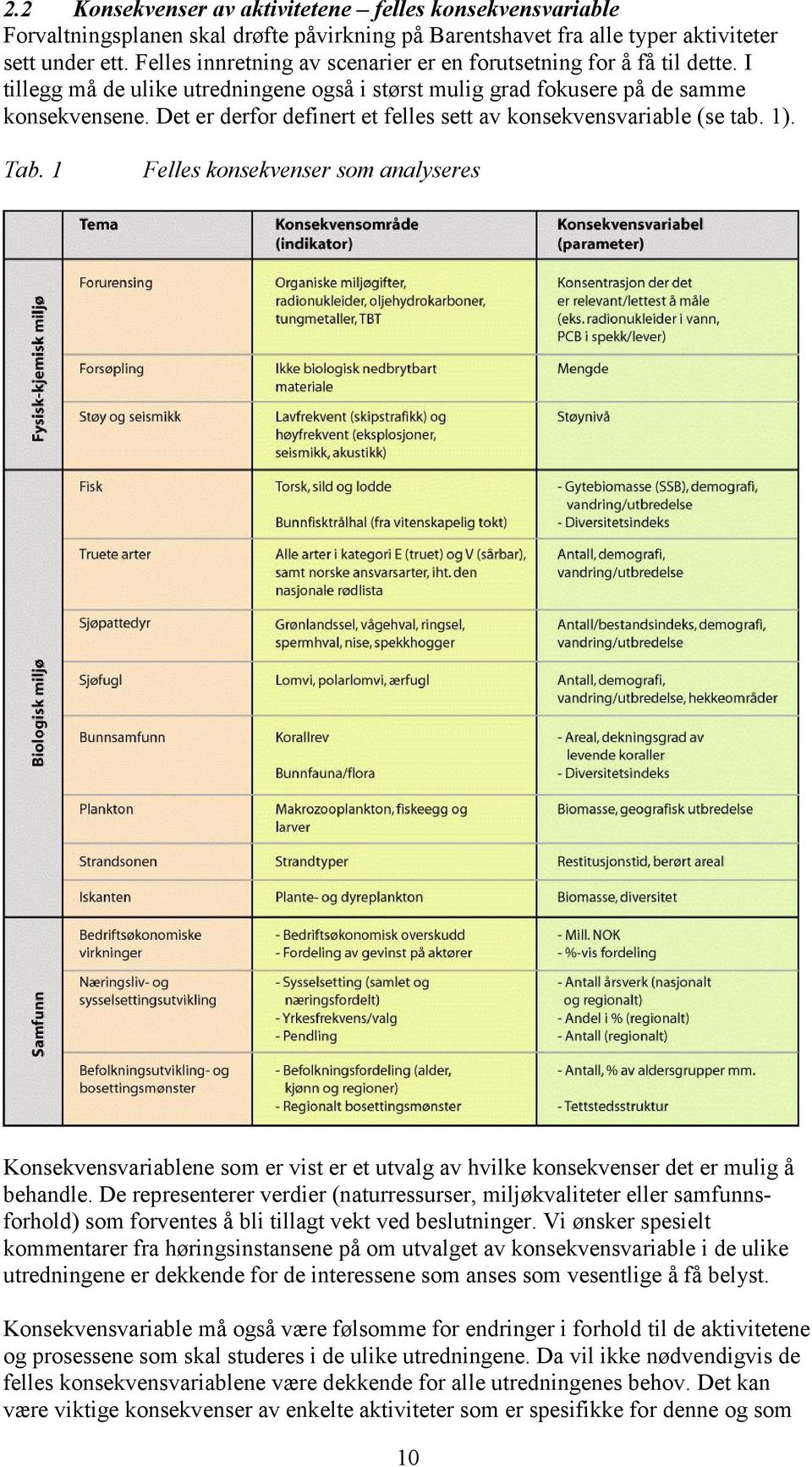 Det er derfor definert et felles sett av konsekvensvariable (se tab. 1). Tab.