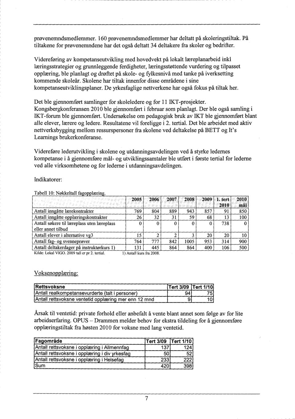 drøftet på skole- og fylkesnivå med tanke på iverksetting kommende skoleår. Skolene har tiltak innenfor disse områdene i sine kompetanseutviklingsplaner.