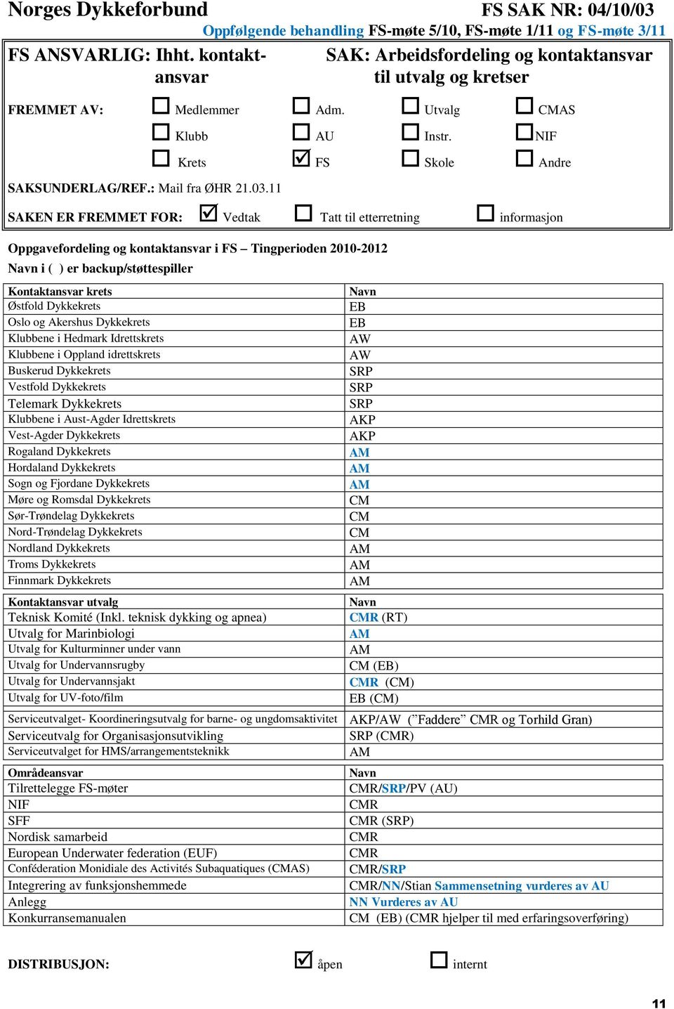 11 SAKEN ER FREMMET FOR: Vedtak Tatt til etterretning informasjon Oppgavefordeling og kontaktansvar i FS Tingperioden 2010-2012 Navn i ( ) er backup/støttespiller Kontaktansvar krets Østfold