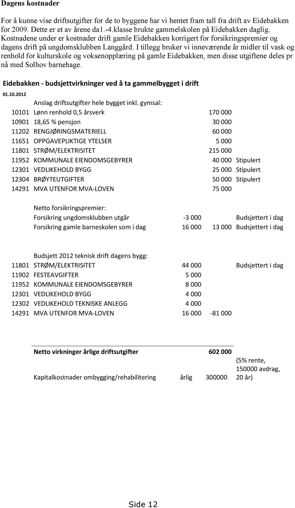 I tillegg bruker vi inneværende år midler til vask og renhold for kulturskole og voksenopplæring på gamle Eidebakken, men disse utgiftene deles pr nå med Solhov barnehage.