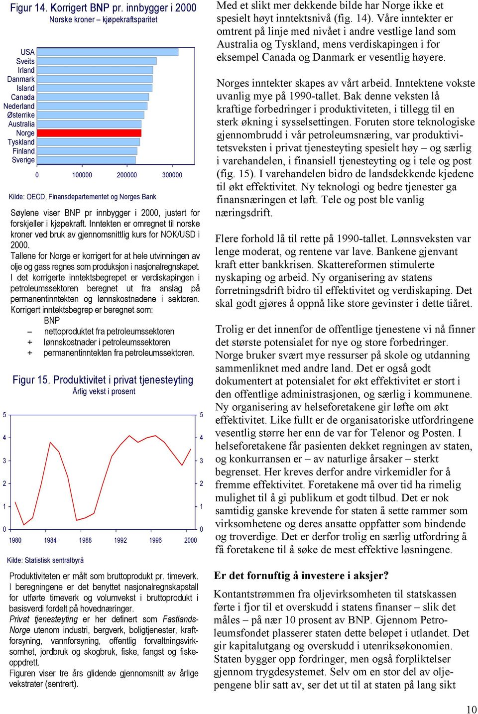 Søylene viser BNP pr innbygger i, justert for forskjeller i kjøpekraft. Inntekten er omregnet til norske kroner ved bruk av gjennomsnittlig kurs for NOK/USD i.