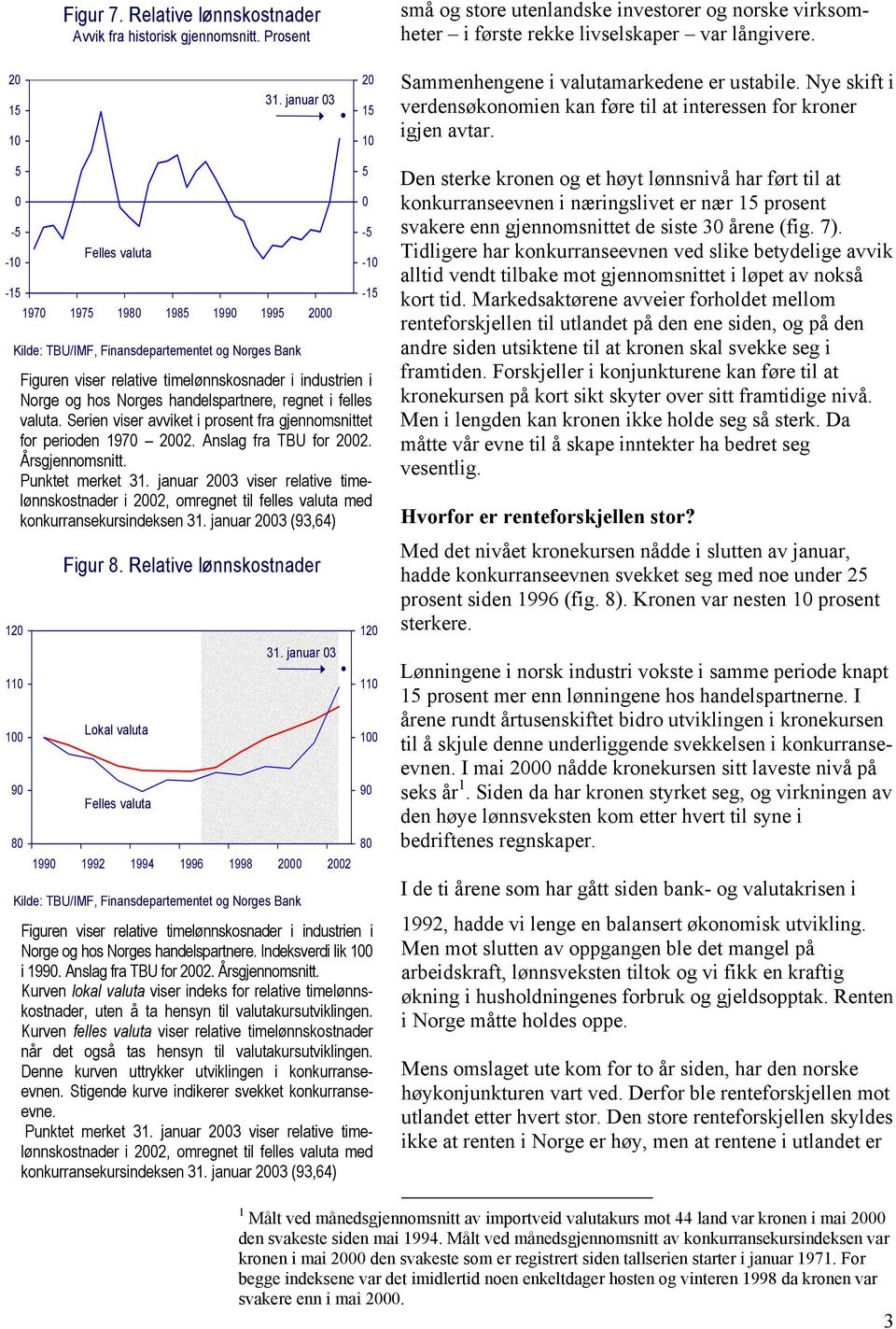 - -1-1 197 197 19 19 199 199 Kilde: TBU/IMF, Finansdepartementet og Norges Bank 1 11 1 Figuren viser relative timelønnskosnader i industrien i Norge og hos Norges handelspartnere, regnet i felles