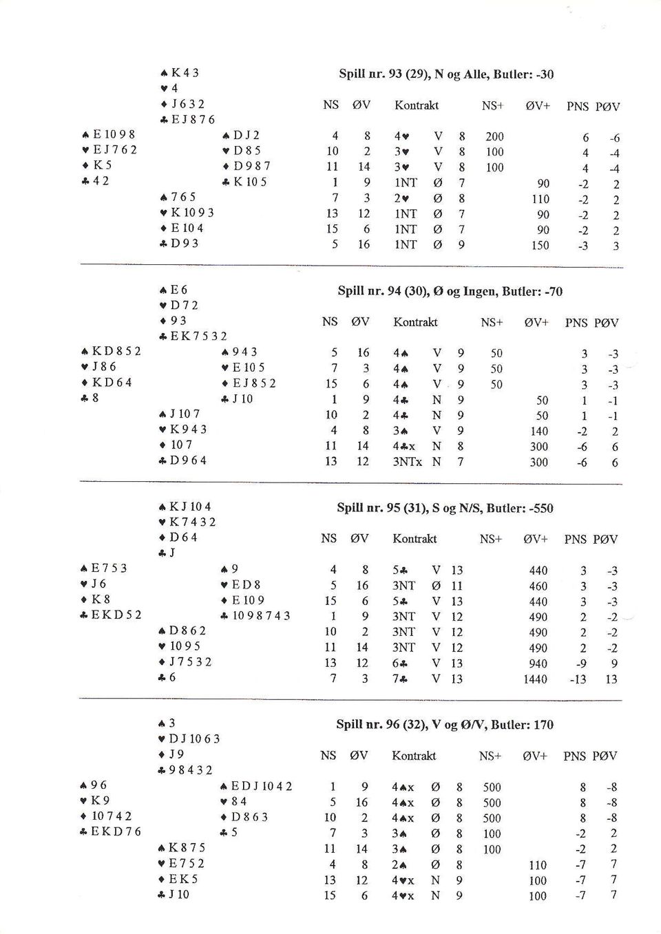 (), og tngcn. Butler: - V, l lt l 1 Kontrakt * + *x Tx + V+ P PV 1 1 - - - - - - -1 -l AE rj. K *EKD AKJO a K.D *J ^DE v.