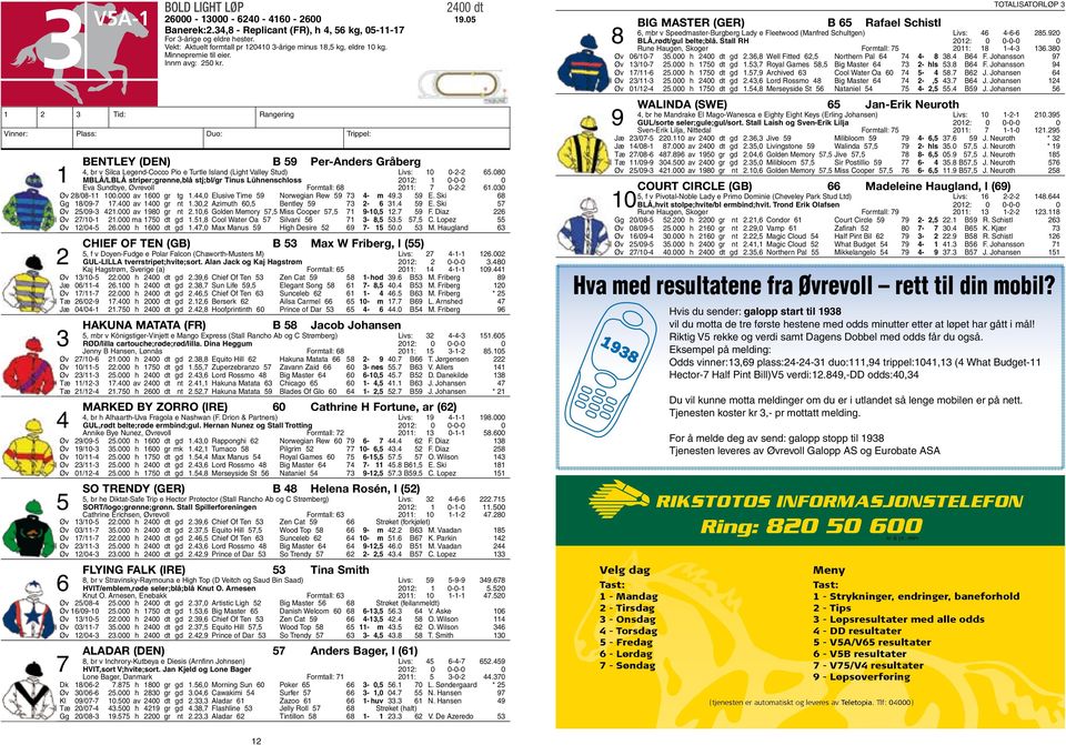 Vinner: Plass: Duo: Trippel: Bentley (DEN) B 59 Per-Anders Gråberg 4, br v Silca Legend-Cocco Pio e Turtle Island (Light Valley Stud) Livs: 10 0-2-2 65.