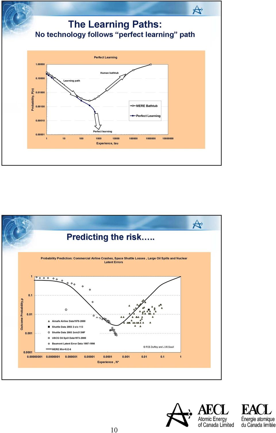 . Probability Prediction: Commercial Airline Crashes, Space Shuttle Losses, Large Oil Spills and Nuclear Latent Errors 1 Outcome Probability,p 0.1 0.01 0.