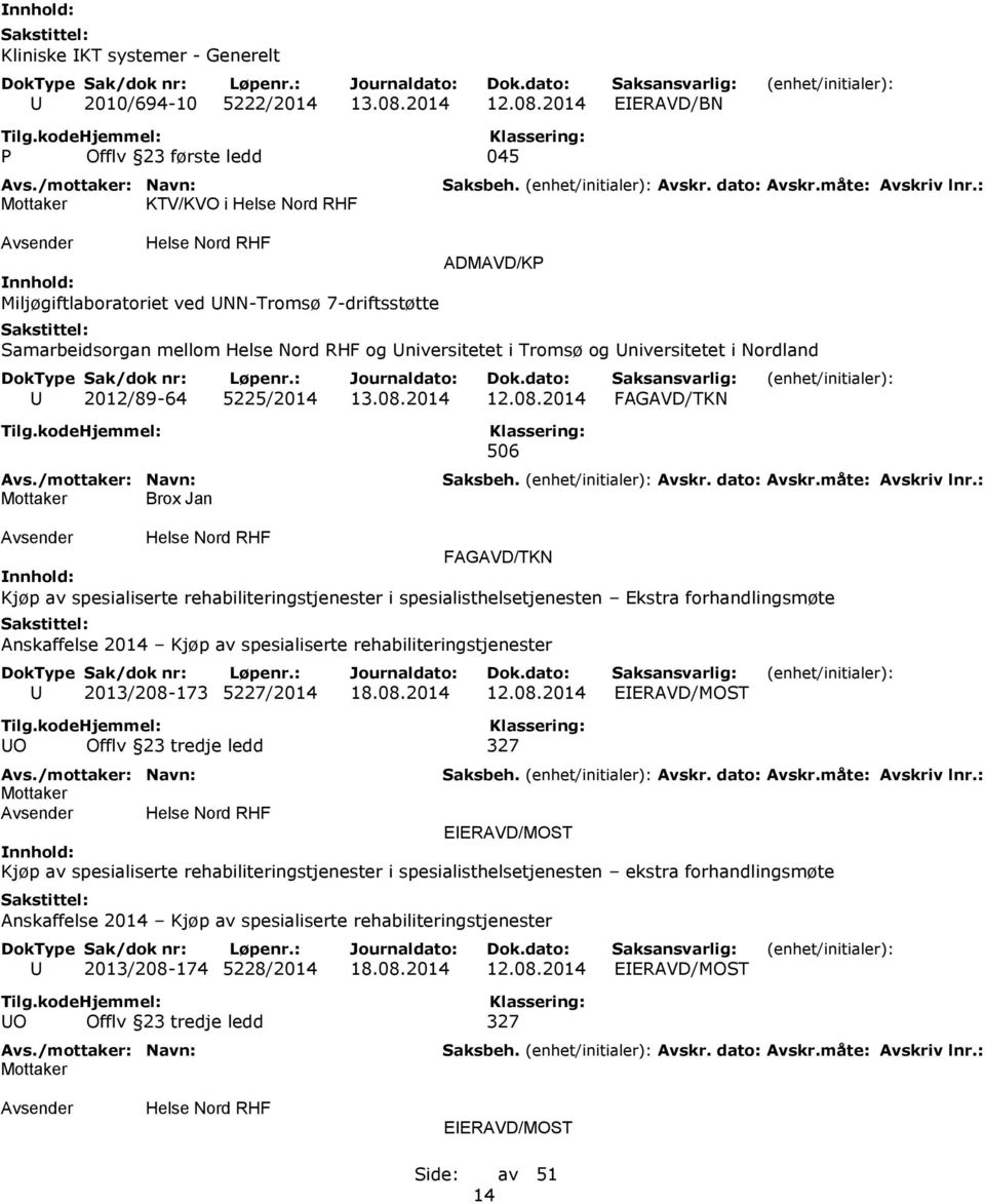 2014 EIERAVD/BN P Offlv 23 første ledd 045 KTV/KVO i Miljøgiftlaboratoriet ved UNN-Tromsø 7-driftsstøtte ADMAVD/KP Samarbeidsorgan mellom og Universitetet i Tromsø og Universitetet i Nordland U