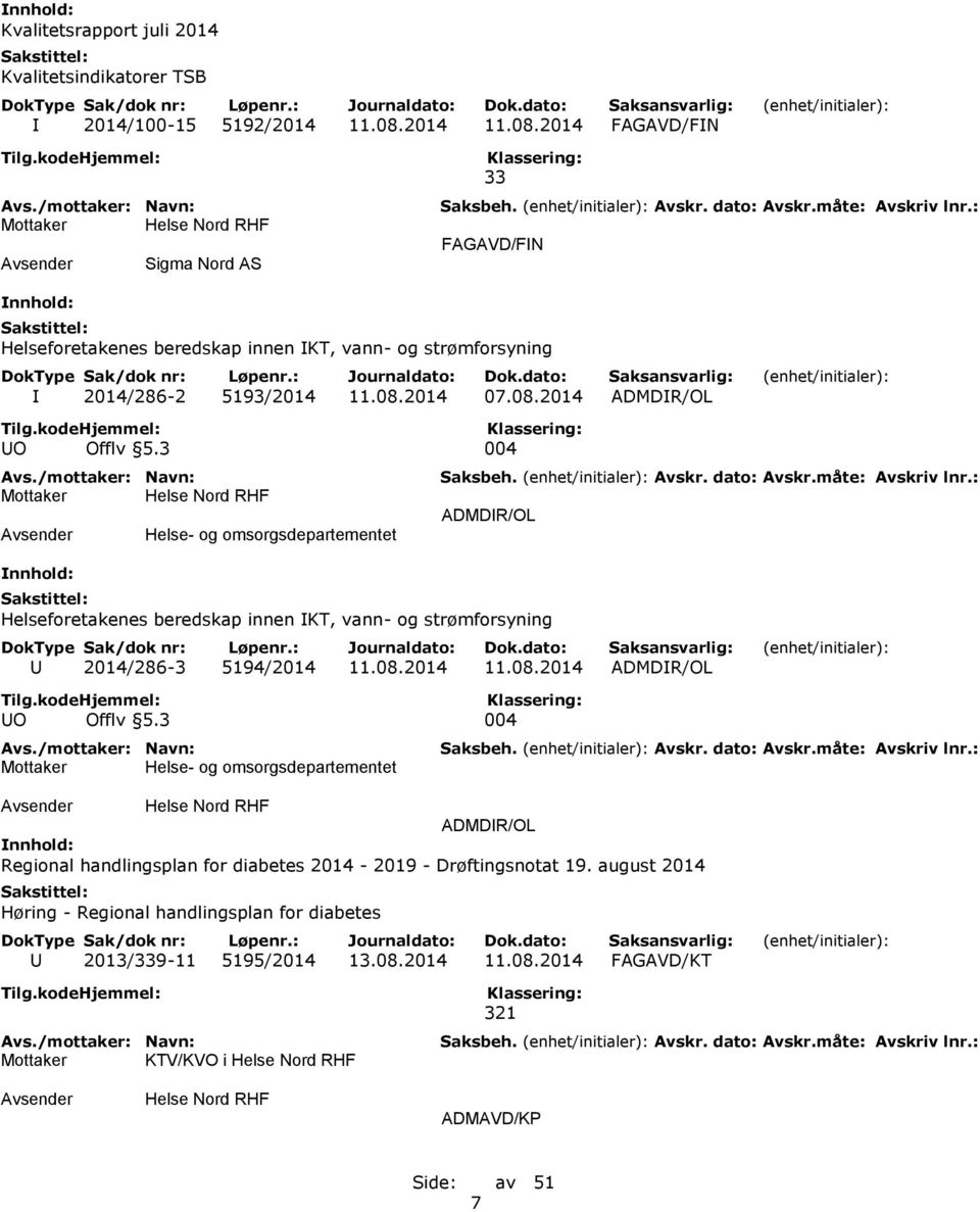 3 004 Helse- og omsorgsdepartementet ADMDIR/OL Helseforetakenes beredskap innen IKT, vann- og strømforsyning U 2014/286-3 5194/2014 11.08.2014 11.08.2014 ADMDIR/OL UO Offlv 5.