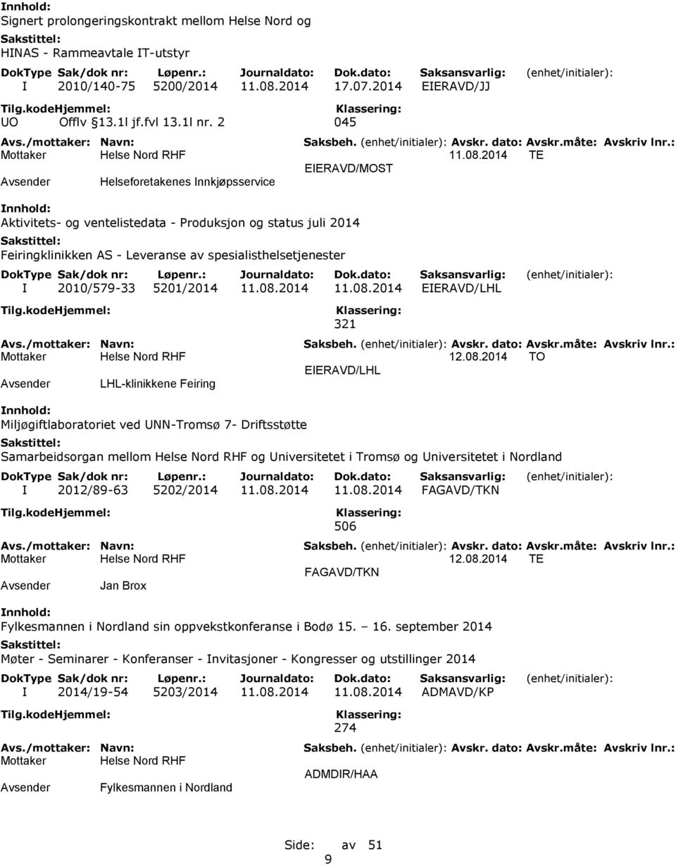 2014 TE Helseforetakenes Innkjøpsservice Aktivitets- og ventelistedata - Produksjon og status juli 2014 Feiringklinikken AS - Leveranse av spesialisthelsetjenester I 2010/579-33 5201/2014 11.08.