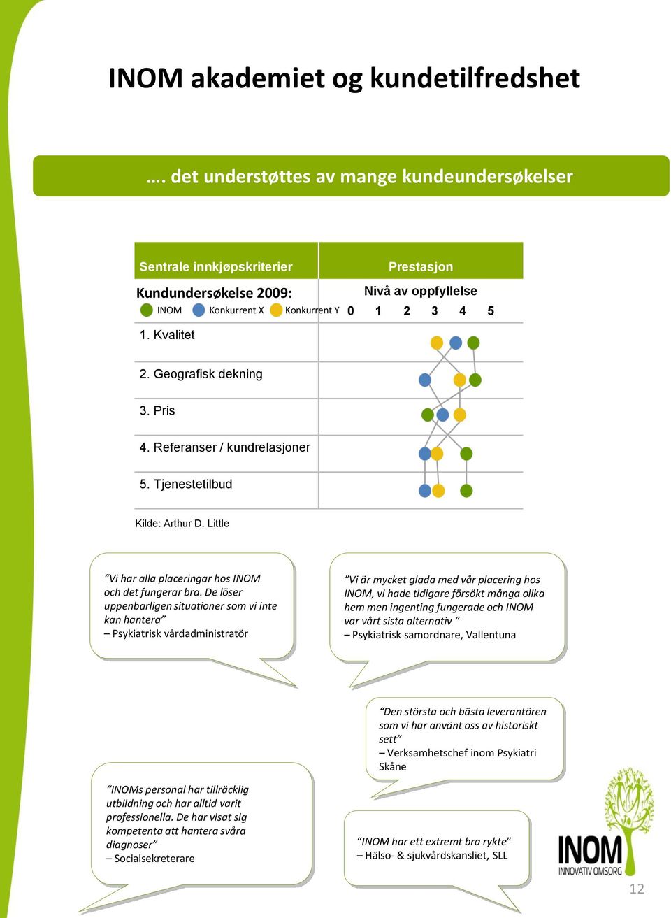 Little Vi har alla placeringar hos INOM och det fungerar bra.