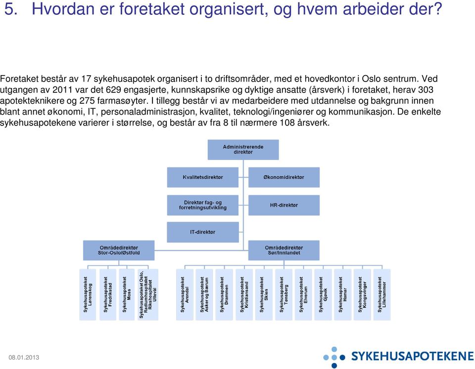 Ved utgangen av 2011 var det 629 engasjerte, kunnskapsrike og dyktige ansatte (årsverk) i foretaket, herav 303 apotekteknikere og 275