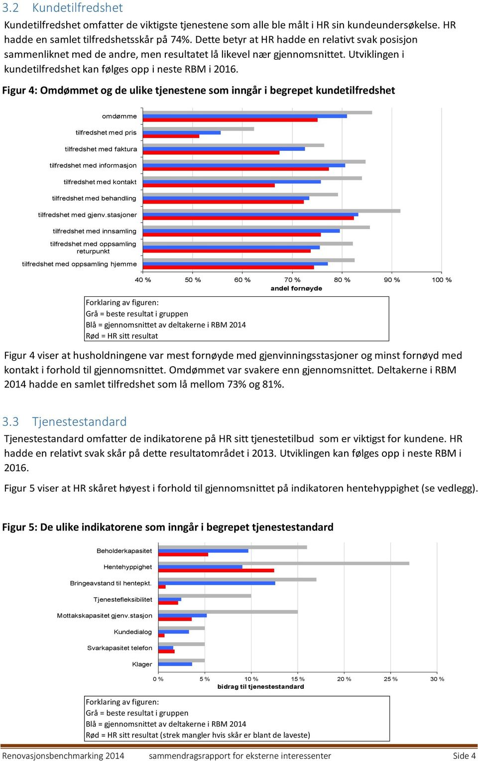 Figur 4: Omdømmet og de ulike tjenestene som inngår i begrepet kundetilfredshet omdømme tilfredshet med pris tilfredshet med faktura tilfredshet med informasjon tilfredshet med kontakt tilfredshet