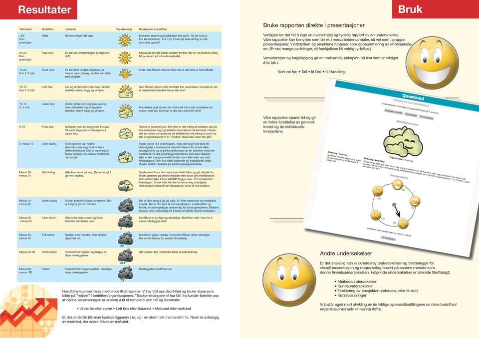 Nesten for bra når en vet hvilken urolig tid en lever i på arbeidsmarkedet. Bruke rapporten direkte i presentasjoner Vanligvis tar det tid å lage en oversiktelig og tydelig rapport av en undersøkelse.