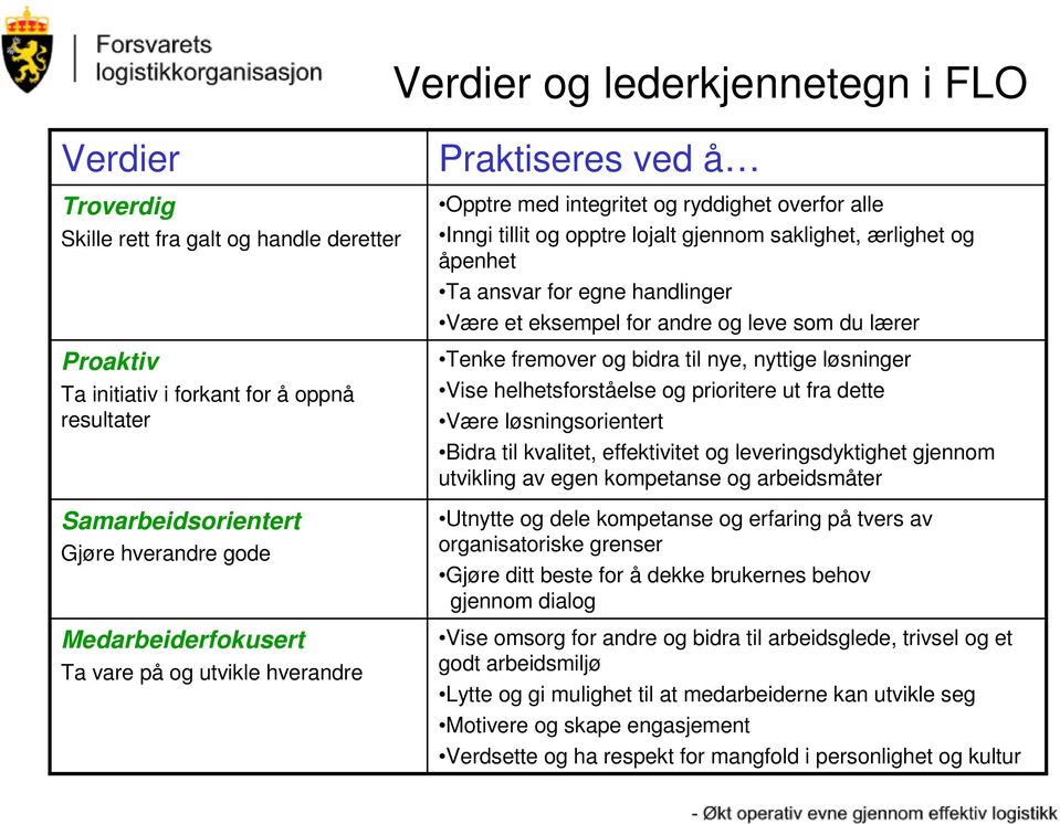 for egne handlinger Være et eksempel for andre og leve som du lærer Tenke fremover og bidra til nye, nyttige løsninger Vise helhetsforståelse og prioritere ut fra dette Være løsningsorientert Bidra