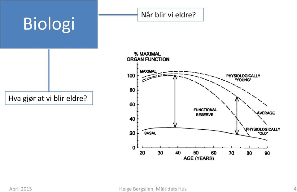 Hva gjør at vi blir 