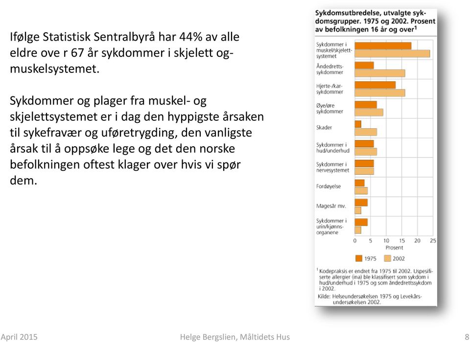 Sykdommer og plager fra muskel- og skjelettsystemet er i dag den hyppigste årsaken til