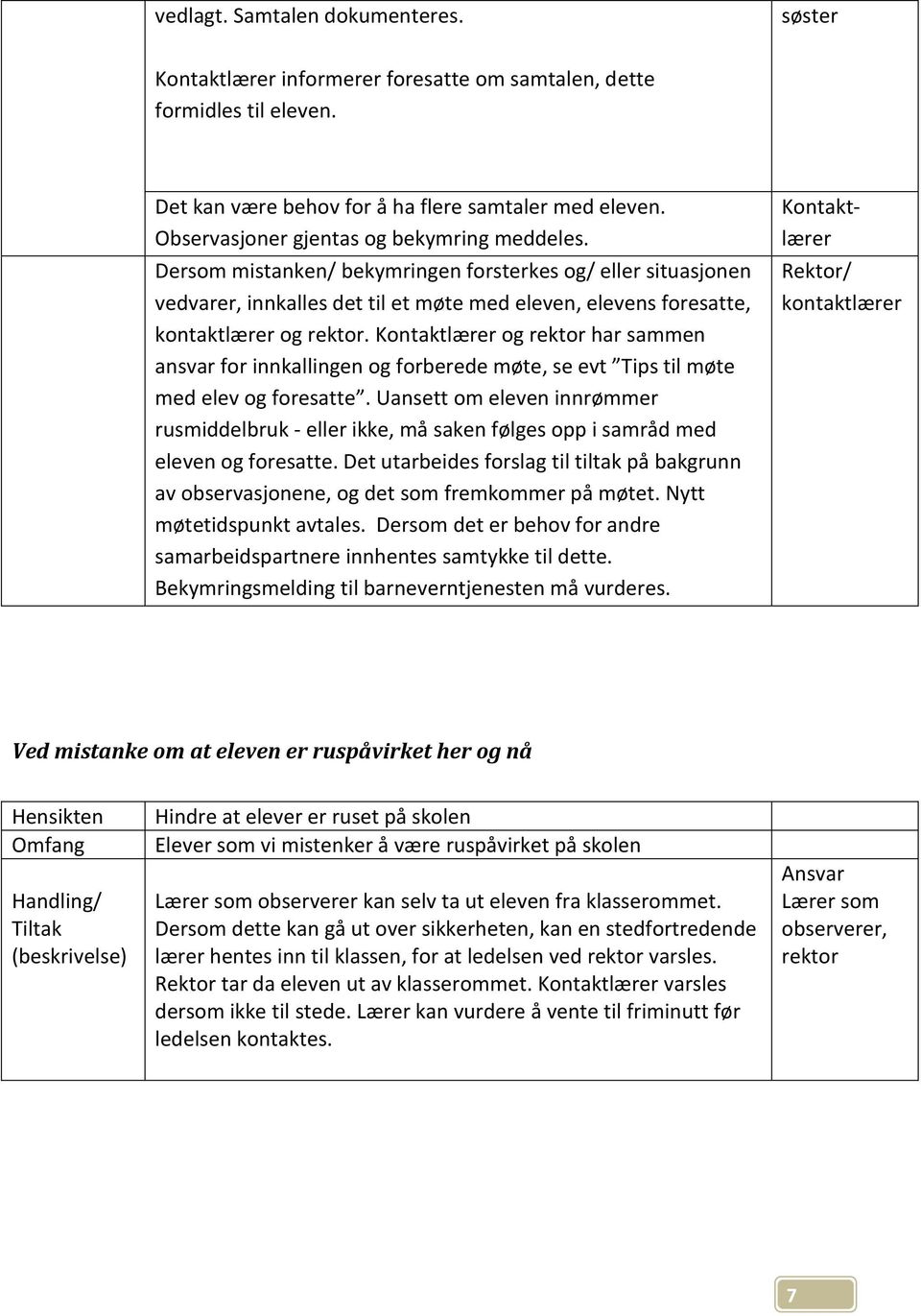 Kontaktlærer og rektor har sammen ansvar for innkallingen og forberede møte, se evt Tips til møte med elev og foresatte.