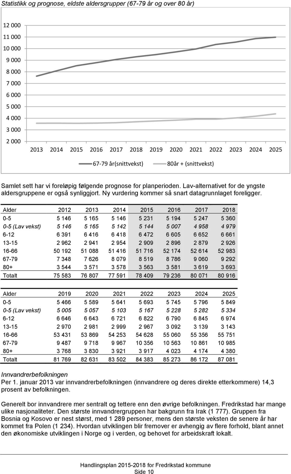 Ny vurdering kommer så snart datagrunnlaget foreligger.