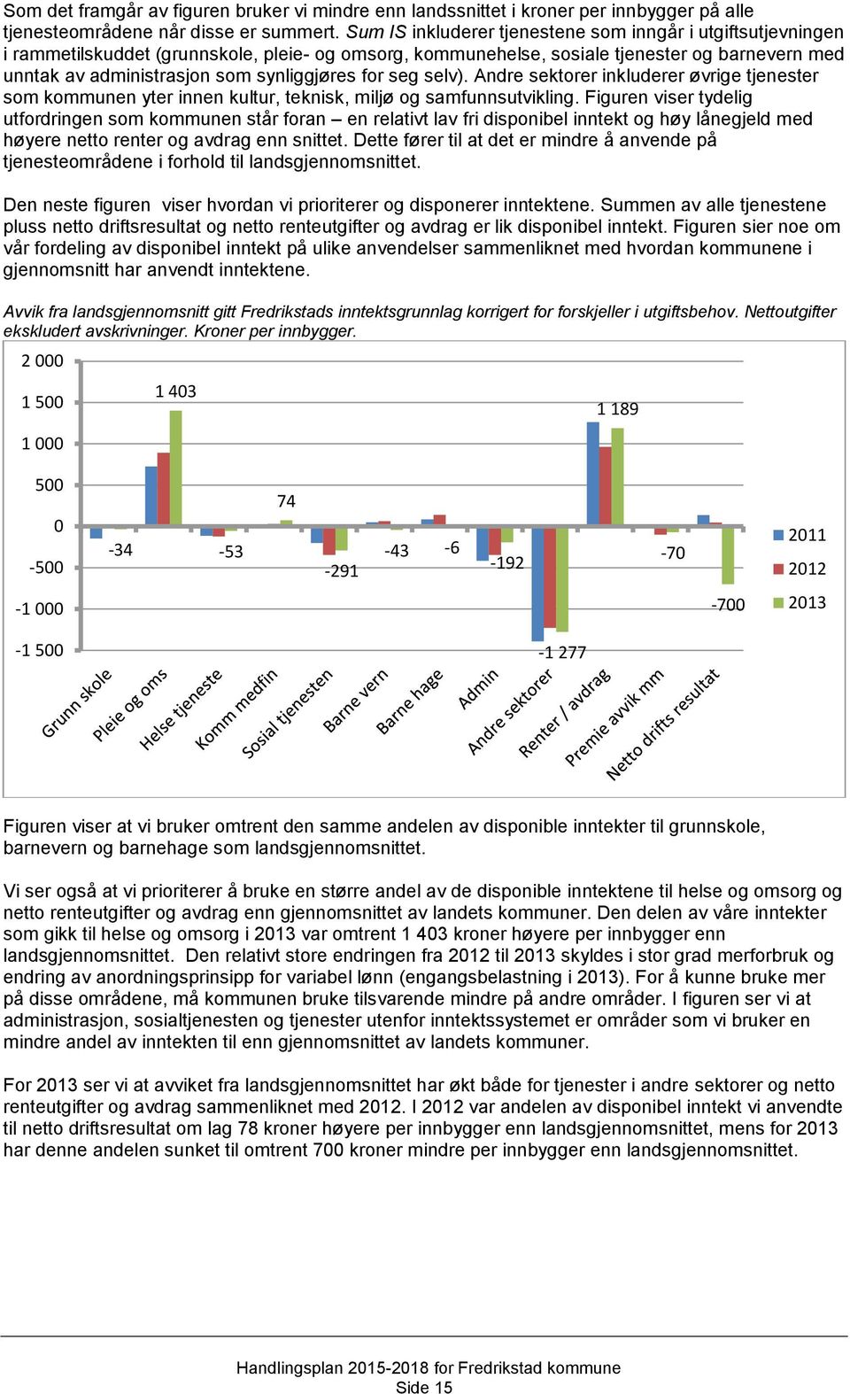 synliggjøres for seg selv). Andre sektorer inkluderer øvrige tjenester som kommunen yter innen kultur, teknisk, miljø og samfunnsutvikling.