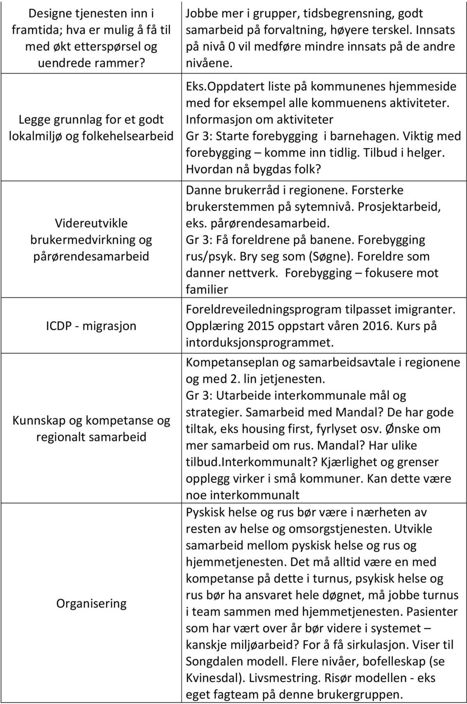 grupper, tidsbegrensning, godt samarbeid på forvaltning, høyere terskel. Innsats på nivå 0 vil medføre mindre innsats på de andre nivåene. Eks.