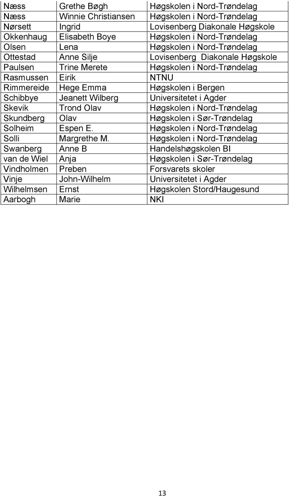 Schibbye Jeanett Wilberg Universitetet i Agder Skevik Trond Olav Høgskolen i Nord-Trøndelag Skundberg Olav Høgskolen i Sør-Trøndelag Solheim Espen E. Høgskolen i Nord-Trøndelag Solli Margrethe M.