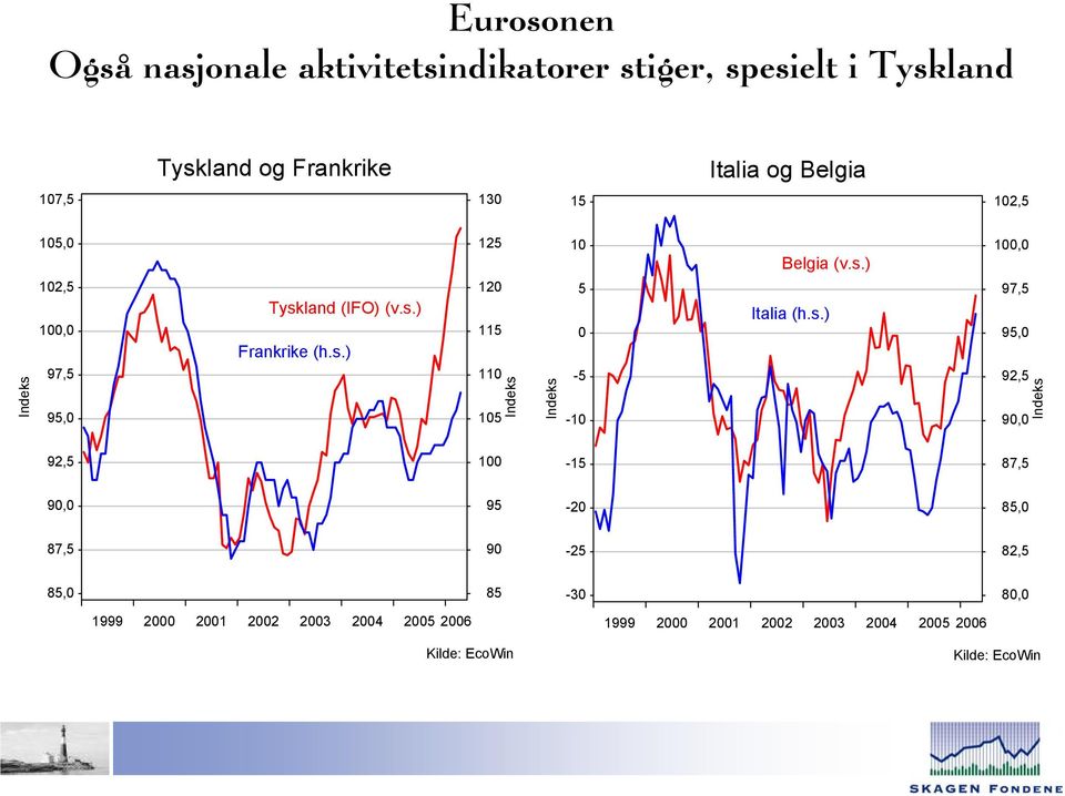 Belgia,,,,, 9, 9, Tyskland (IFO) (v.s.) Frankrike (h.s.) - - Belgia (v.