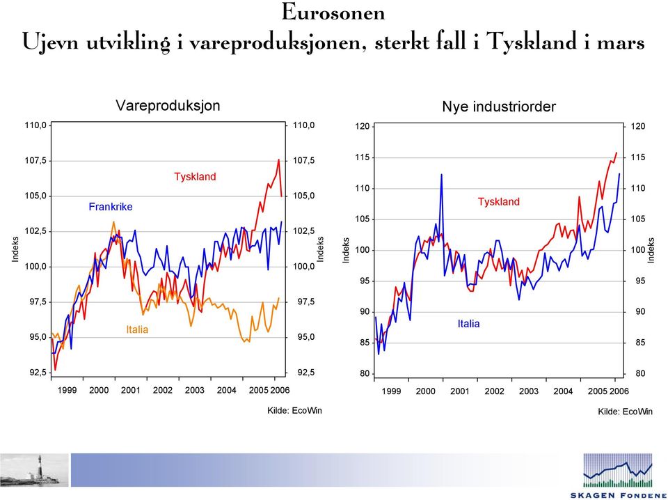 industriorder,,,,,, Frankrike Tyskland,,