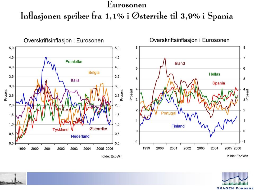 Eurosonen,, 8 8,,,,,,, Frankrike Italia Belgia,,,,,,, Irland